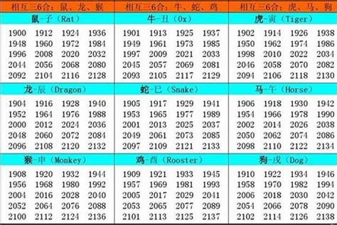 02属什么|2002年1月出生属什么生肖